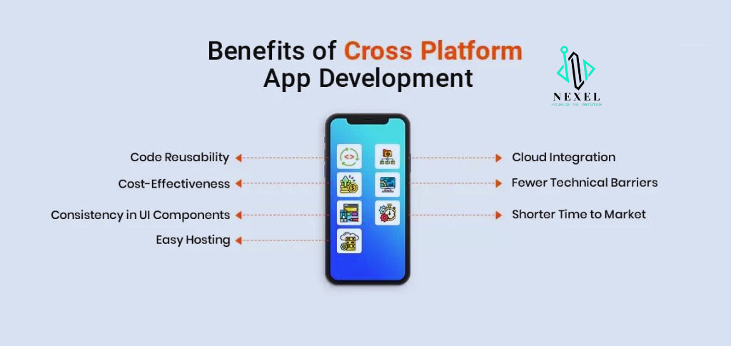 Blog Thumbnail by sidharth